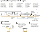 Companhia Águas de Joinville orienta moradores sobre ligação correta de esgoto - Fotografo: Divulgação CAJ - Data: 05/02/2015